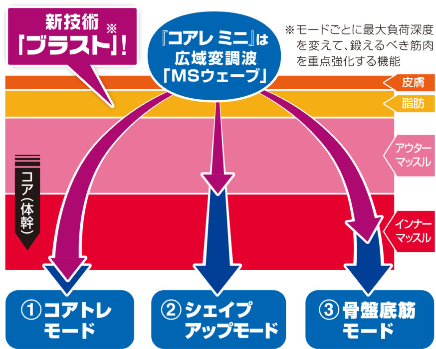 coreremini_hakei